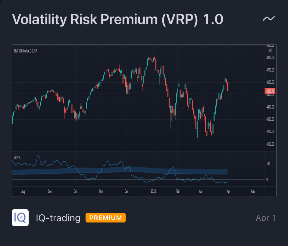 Volatility Risk Premium (VRP) 1.0